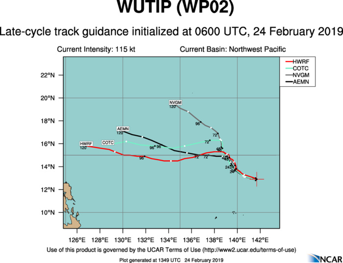 15UTC: Typhoon WUTIP(02W) ,Category 3 US, is weakening more rapidly after 24hours and remaining away from any land 15UTC: Typhoon WUTIP(02W) ,Category 3 US, is weakening more rapidly after 24hours and remaining away from any land