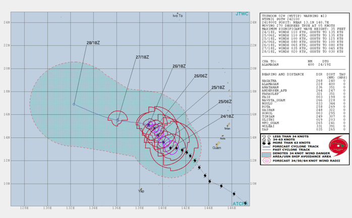 21UTC: Typhoon WUTIP(02W) ,Category 3 US, stronger once again away from any land 21UTC: Typhoon WUTIP(02W) ,Category 3 US, stronger once again away from any land