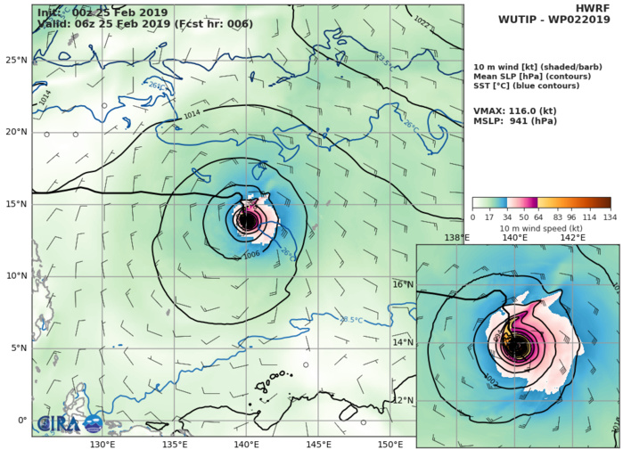 HWRF AT 00UTC: 116KT AT +6H HWRF AT 00UTC: 116KT AT +6H
