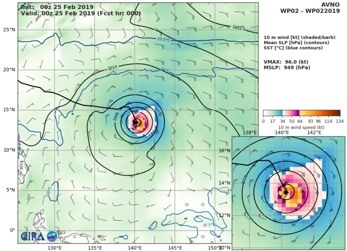 GFS AT 00UTC: 96KT AT +0H GFS AT 00UTC: 96KT AT +0H