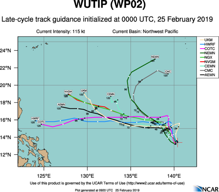 09UTC: exceptional WUTIP(02W) is now a Super Typhoon, Category 5 US...thankfully safely over open seas 09UTC: exceptional WUTIP(02W) is now a Super Typhoon, Category 5 US...thankfully safely over open seas
