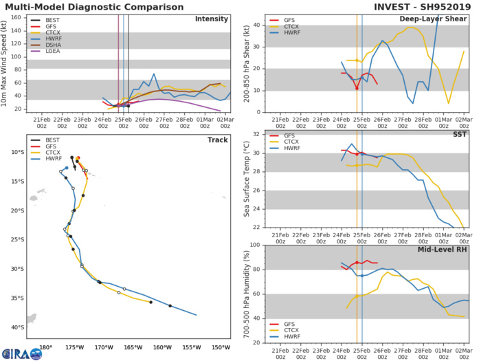 1330UTC: South Pacific: INVEST 95P: development likely within the next 24hours 1330UTC: South Pacific: INVEST 95P: development likely within the next 24hours