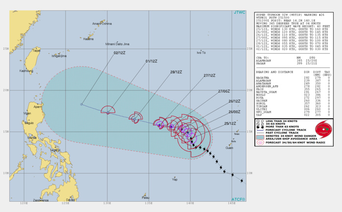 WARN26 JTWC WARN26 JTWC