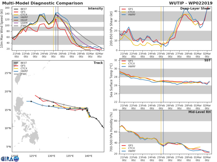 15UTC: Super Typhoon WUTIP(02W) ,Category 4 US, slow-moving and forecast to weaken rapidly after 24hours 15UTC: Super Typhoon WUTIP(02W) ,Category 4 US, slow-moving and forecast to weaken rapidly after 24hours