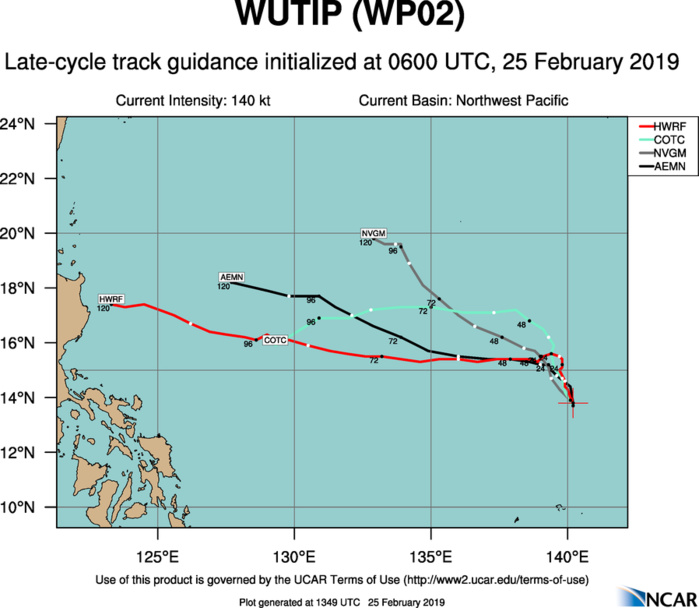 15UTC: Super Typhoon WUTIP(02W) ,Category 4 US, slow-moving and forecast to weaken rapidly after 24hours 15UTC: Super Typhoon WUTIP(02W) ,Category 4 US, slow-moving and forecast to weaken rapidly after 24hours