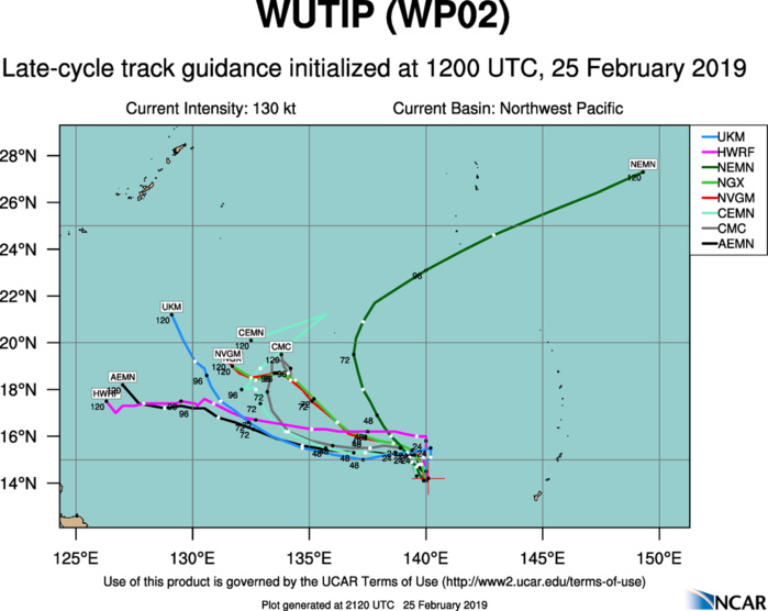 21UTC: Super Typhoon WUTIP(02W) ,Category 4 US, slow-moving and forecast to weaken rapidly after 24hours, no threat to land 21UTC: Super Typhoon WUTIP(02W) ,Category 4 US, slow-moving and forecast to weaken rapidly after 24hours, no threat to land