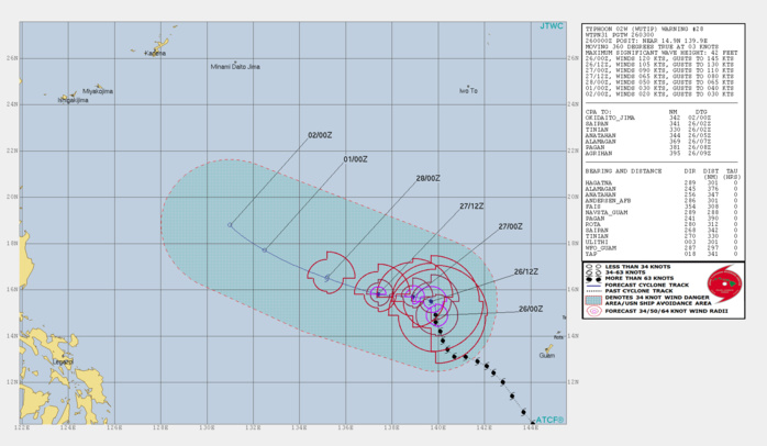 03UTC: Typhoon WUTIP(02W) ,Category 4 US, slow-moving and forecast to weaken rapidly after 24hours, no threat to land 03UTC: Typhoon WUTIP(02W) ,Category 4 US, slow-moving and forecast to weaken rapidly after 24hours, no threat to land