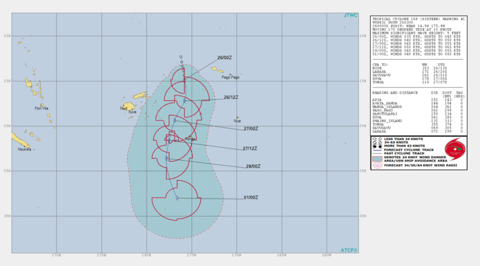 South Pacific: Cyclone 16P has formed, forecast to track west of Nuku 'alofa after 24hours South Pacific: Cyclone 16P has formed, forecast to track west of Nuku 'alofa after 24hours
