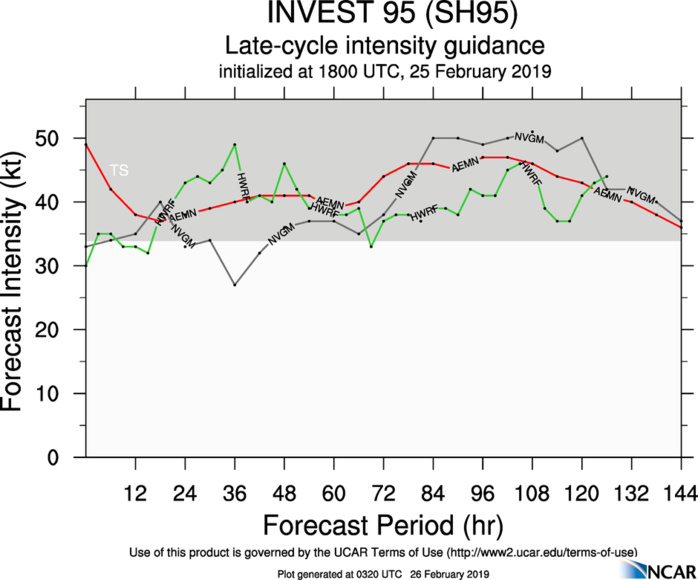 South Pacific: Cyclone 16P has formed, forecast to track west of Nuku 'alofa after 24hours South Pacific: Cyclone 16P has formed, forecast to track west of Nuku 'alofa after 24hours