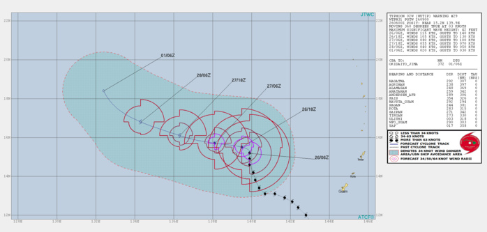 09UTC: Typhoon WUTIP(02W) ,Category 4 US, forecast to weaken rapidly after 12hours, no threat to land 09UTC: Typhoon WUTIP(02W) ,Category 4 US, forecast to weaken rapidly after 12hours, no threat to land
