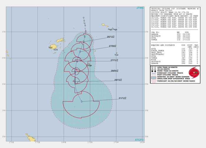 15UTC: South Pacific: Cyclone 16P, intensifying and forecast to track west of Nuku 'alofa shortly after 24hours 15UTC: South Pacific: Cyclone 16P, intensifying and forecast to track west of Nuku 'alofa shortly after 24hours