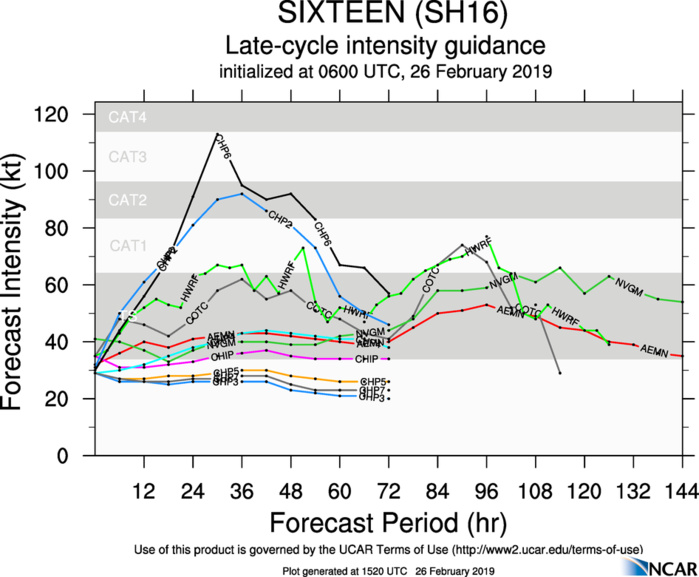 15UTC: South Pacific: Cyclone 16P, intensifying and forecast to track west of Nuku 'alofa shortly after 24hours 15UTC: South Pacific: Cyclone 16P, intensifying and forecast to track west of Nuku 'alofa shortly after 24hours