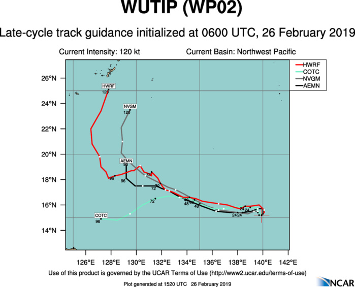 15UTC: Typhoon WUTIP(02W) ,Category 3 US, forecast to weaken rapidly next 72hours, no threat to land 15UTC: Typhoon WUTIP(02W) ,Category 3 US, forecast to weaken rapidly next 72hours, no threat to land