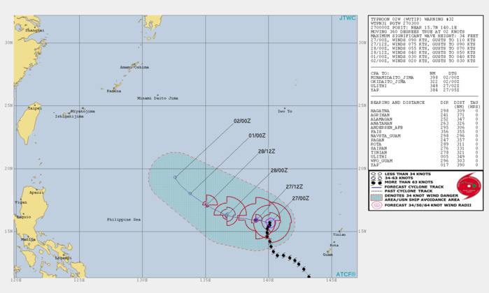 03UTC: Typhoon WUTIP(02W), Category 2 US, slow-moving and weakening rapidly next 72hours, no threat to land 03UTC: Typhoon WUTIP(02W), Category 2 US, slow-moving and weakening rapidly next 72hours, no threat to land