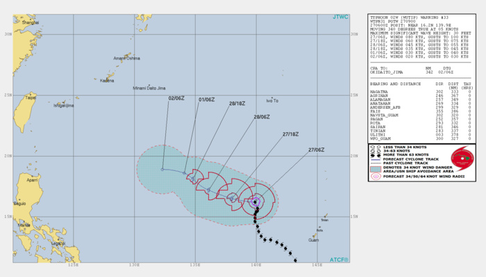 09UTC: Typhoon WUTIP(02W) category 1 US, weakening rapidly and forecast to fall below 35knots in 48hours 09UTC: Typhoon WUTIP(02W) category 1 US, weakening rapidly and forecast to fall below 35knots in 48hours