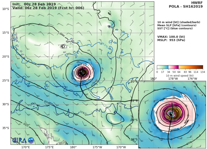 09UTC: Cyclone POLA(16P) category 2 US, peaking with top gusts over 200km/h 09UTC: Cyclone POLA(16P) category 2 US, peaking with top gusts over 200km/h