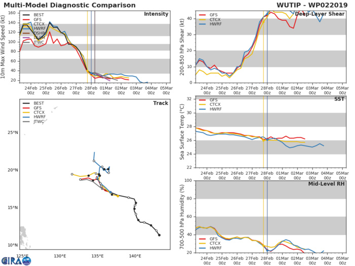 09UTC: WUTIP(02W) dissipating within 24 hours 09UTC: WUTIP(02W) dissipating within 24 hours