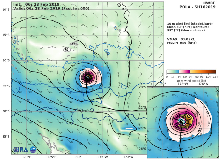 15UTC: Cyclone POLA(16P) Category 2 US, weakening steadily and being extratropical in 48hours 15UTC: Cyclone POLA(16P) Category 2 US, weakening steadily and being extratropical in 48hours