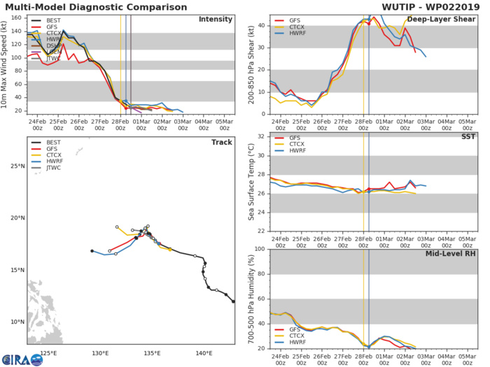15UTC: Wutip(02W) dissipating 15UTC: Wutip(02W) dissipating
