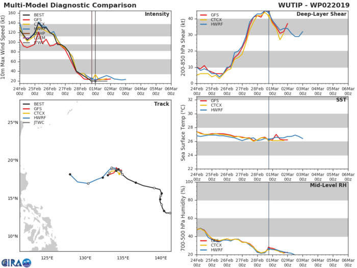 ex Super Typhoon WUTIP(02W): an "historic event" , final warning ex Super Typhoon WUTIP(02W): an "historic event" , final warning