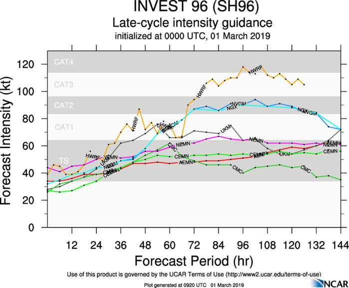 00UTC 00UTC