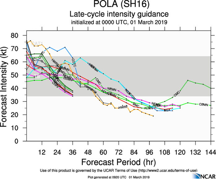 00UTC 00UTC