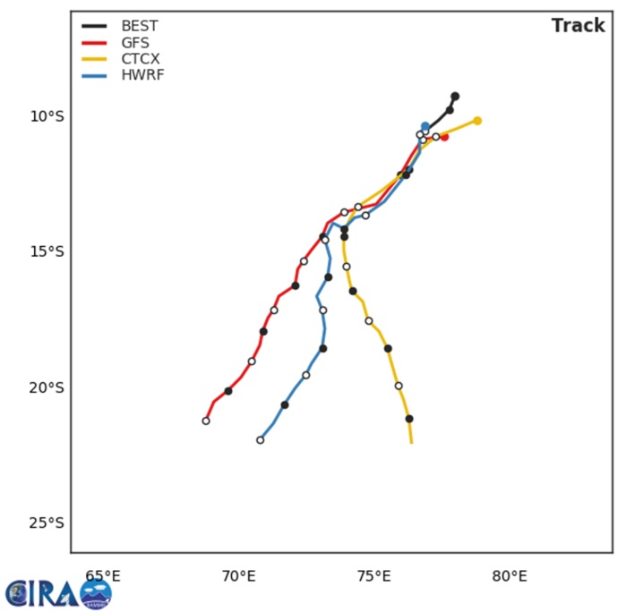Trajectoire proposées par les 3 modèles qui sont toutes à l'est de 70°E.