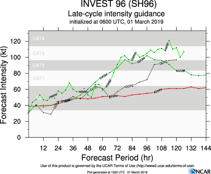 CYCLONES: 19h45: Sud Ouest Indien: 96S a un bon potentiel d'intensification ces prochains jours CYCLONES: 19h45: Sud Ouest Indien: 96S a un bon potentiel d'intensification ces prochains jours