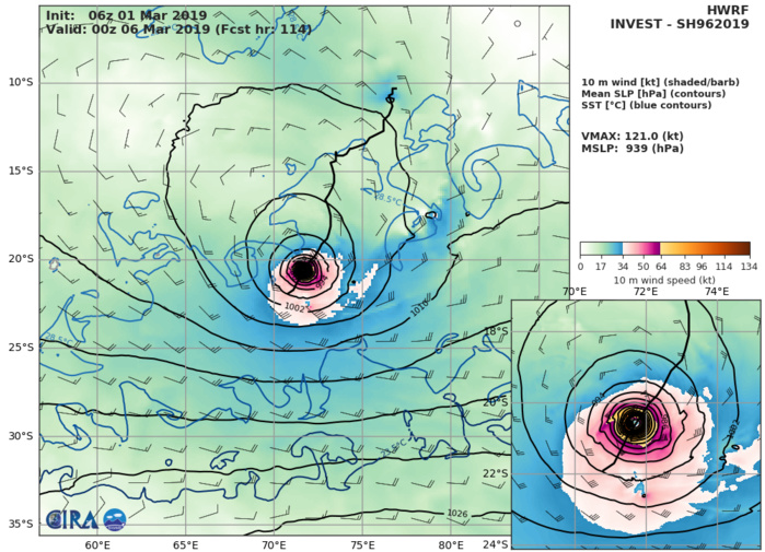 HWRF A 06TU: 121KT A +114H