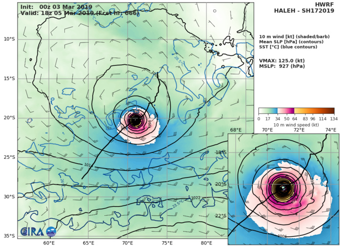 HWRF AT 00UTC: 125KT AT +66H HWRF AT 00UTC: 125KT AT +66H