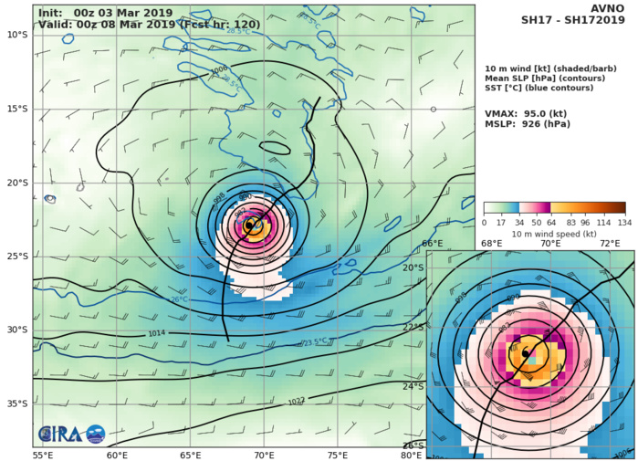 GFS AT 00UTC: 95KT AT +120H GFS AT 00UTC: 95KT AT +120H