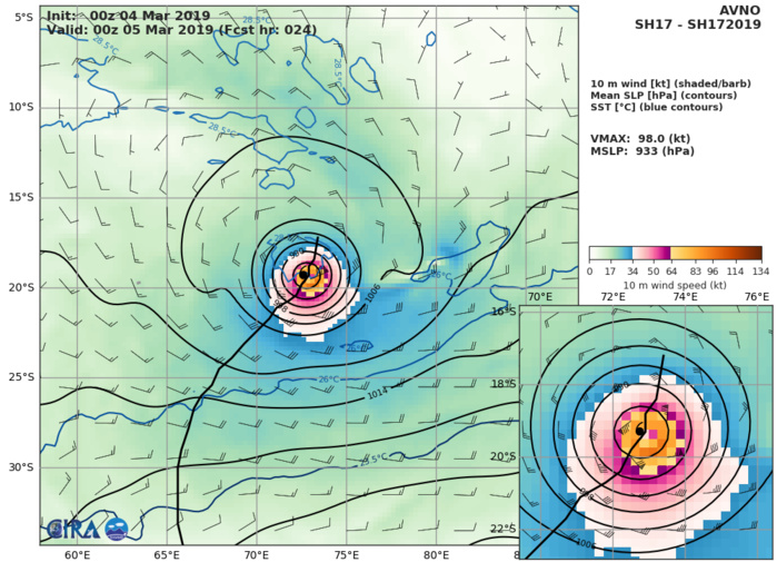 GFS AT 00UTC: 98KT AT +24H GFS AT 00UTC: 98KT AT +24H