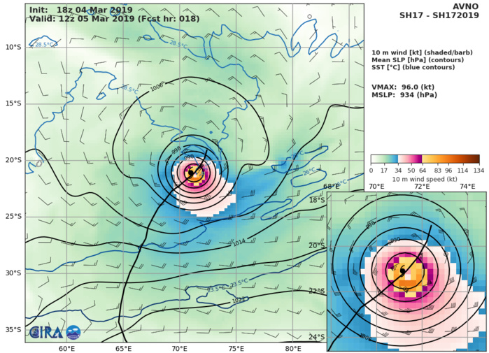03UTC: TC HALEH(17S) has peaked, now a top category 3 US, forecast to weaken more rapidly after 24hours
