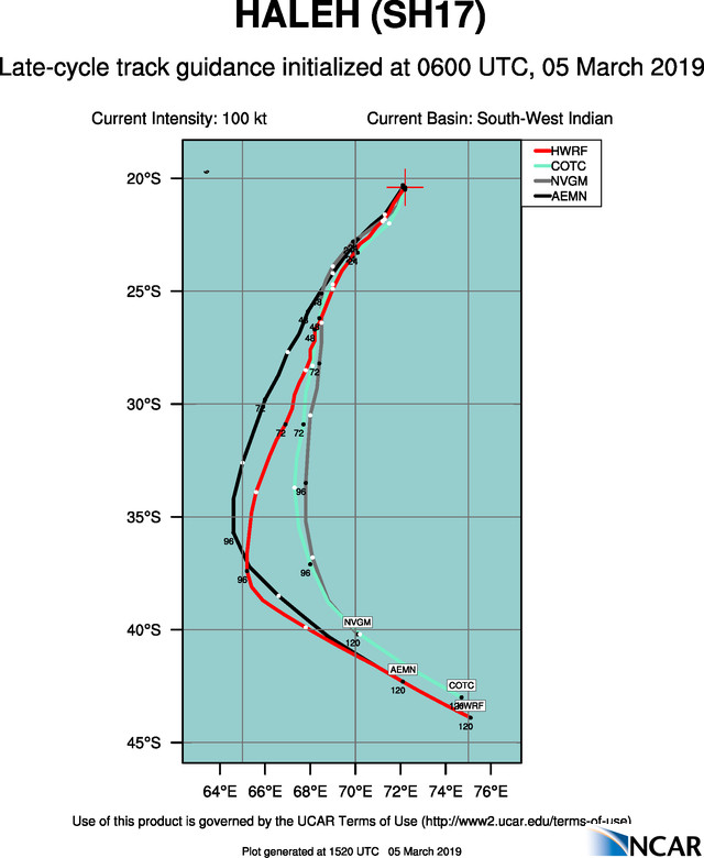 15UTC: Cyclone HALEH(17S) category 2 US, weakening slowly next 36hours, faster afterwards