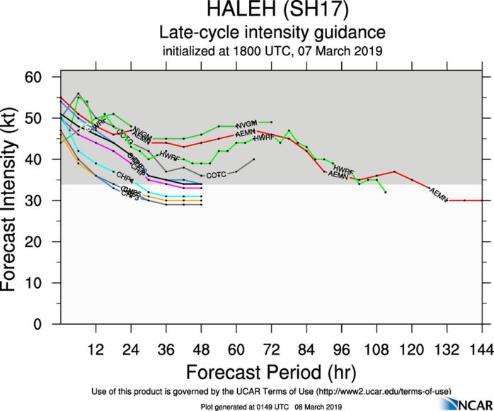 03UTC: TC HALEH(17S)  is weakening rapidly while showing signs of extratropical transition