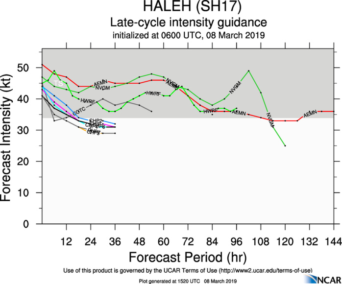 15UTC: TC HALEH(17S) undergoing slow extratropical transition 15UTC: TC HALEH(17S) undergoing slow extratropical transition