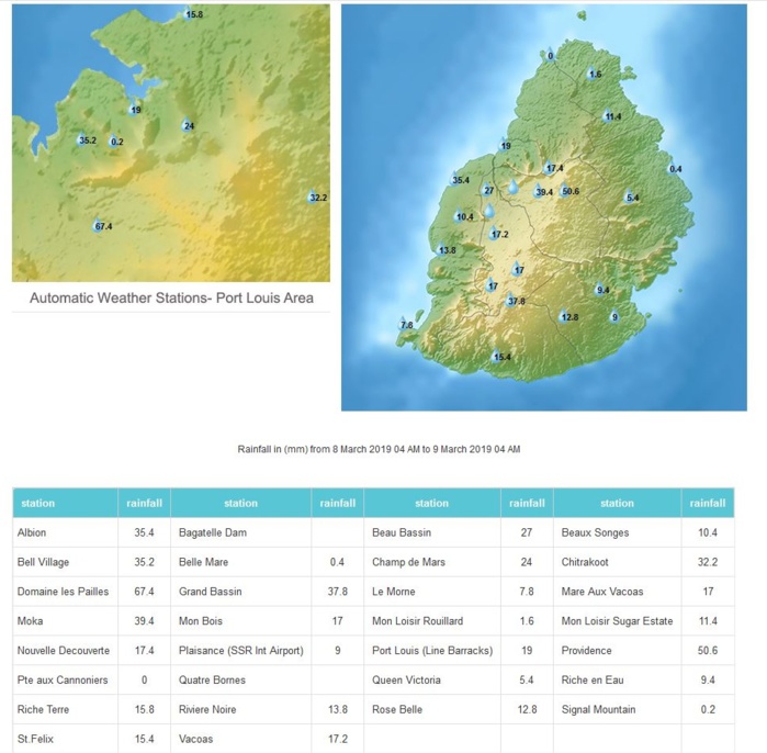 Pluies en 24h à 04h ce matin dans les stations de MMS/Vacoas. Pluies en 24h à 04h ce matin dans les stations de MMS/Vacoas.