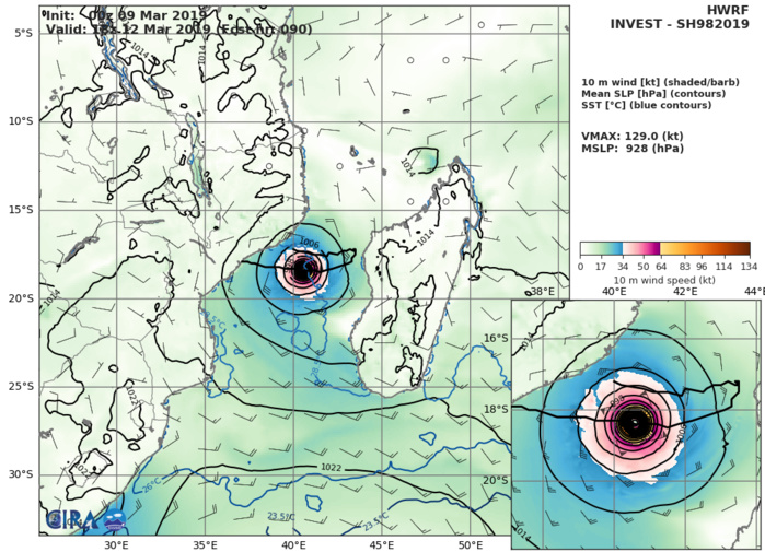 HWRF AT 00UTC: 129KT AT +90H