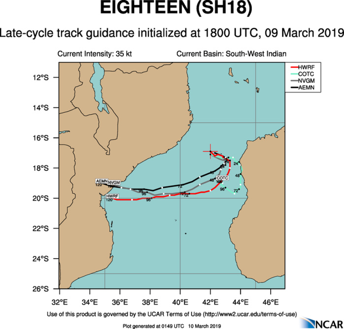 03UTC: IDAI(18S) is intensifying and could threaten the Beira region/Mozambique in 96hours as a powerful cyclone