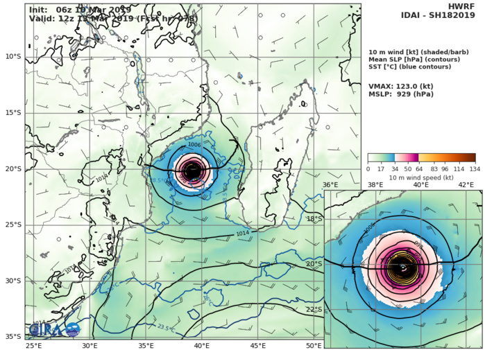 HWRF AT 06UTC: 123KT AT +78H HWRF AT 06UTC: 123KT AT +78H
