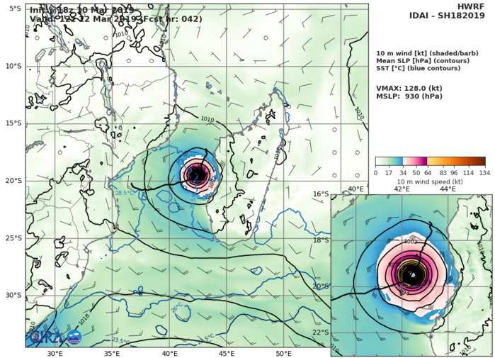 HWRF AT 18UTC: 128KT AT +42H HWRF AT 18UTC: 128KT AT +42H