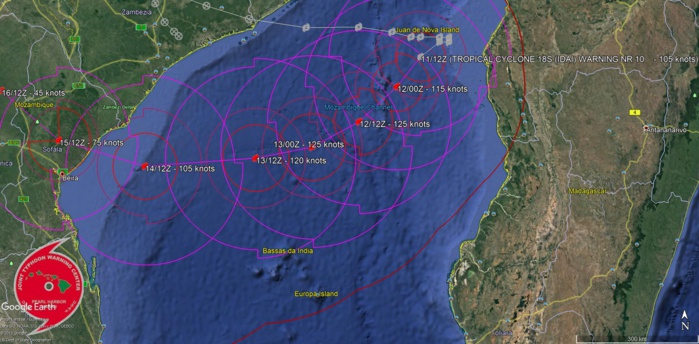 15UTC: IDAI(18S) category 3 US, intensifying to category 4 within 24hours,forecast to bear down on Beira/MOZ in 3 days 15UTC: IDAI(18S) category 3 US, intensifying to category 4 within 24hours,forecast to bear down on Beira/MOZ in 3 days