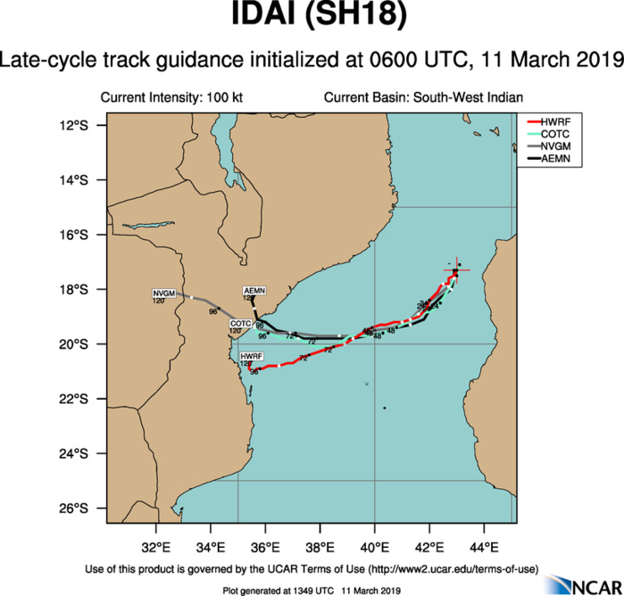 15UTC: IDAI(18S) category 3 US, intensifying to category 4 within 24hours,forecast to bear down on Beira/MOZ in 3 days 15UTC: IDAI(18S) category 3 US, intensifying to category 4 within 24hours,forecast to bear down on Beira/MOZ in 3 days