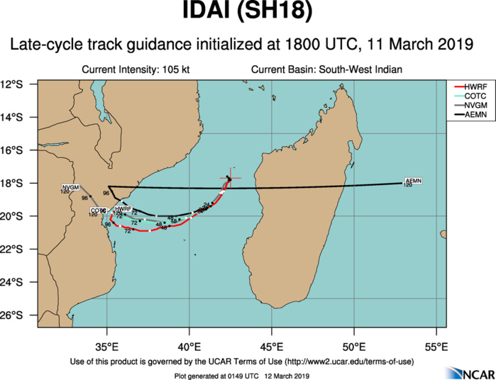 03UTC: TC IDAI(18S) category 3 US, forecast category 4 in 36h, bearing down on Beira/MOZ in 48hours 03UTC: TC IDAI(18S) category 3 US, forecast category 4 in 36h, bearing down on Beira/MOZ in 48hours