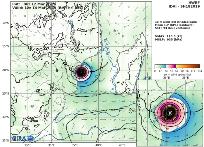 HWRF AT 06UTC: 118KT AT +54H HWRF AT 06UTC: 118KT AT +54H