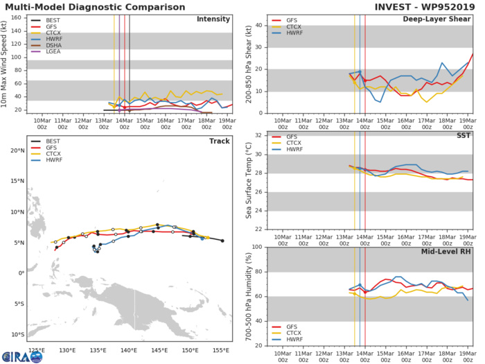 Western North Pacific: 95W still under watch, located 890km to Guam Western North Pacific: 95W still under watch, located 890km to Guam