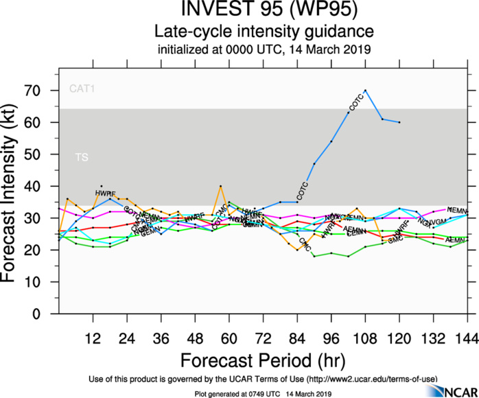Western North Pacific: 95W still under watch, located 890km to Guam Western North Pacific: 95W still under watch, located 890km to Guam