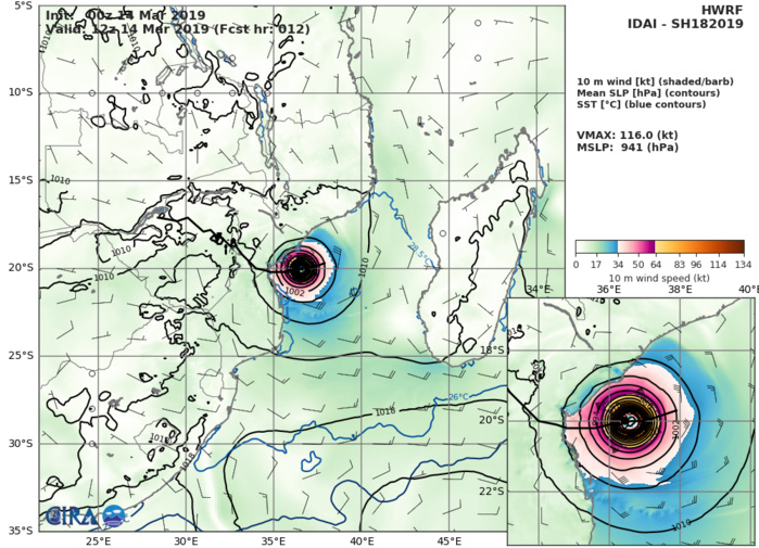 HWRF AT 00UTC: 116KT AT +12H HWRF AT 00UTC: 116KT AT +12H