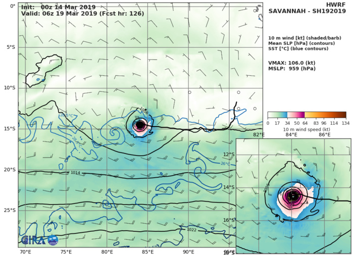 HWRF AT 00UTC: 106KT AT +86H HWRF AT 00UTC: 106KT AT +86H