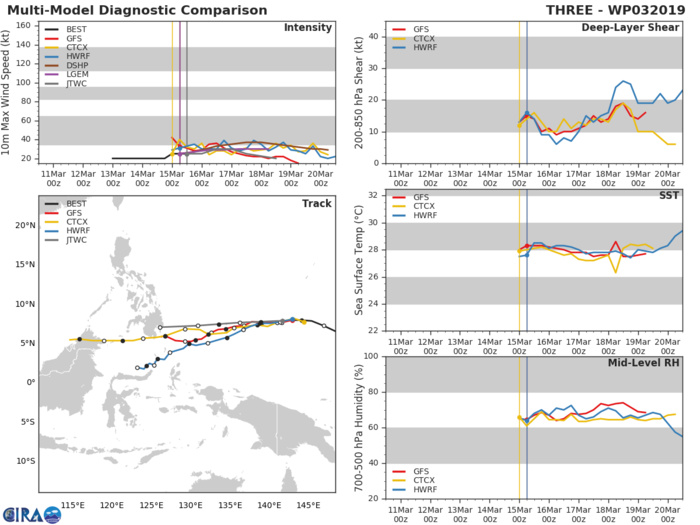 15UTC: TD 03W could be dissipating over southern Mindanao in 2 days and may bring needed rain 15UTC: TD 03W could be dissipating over southern Mindanao in 2 days and may bring needed rain